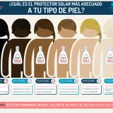 Ilustración de 6 personas con diferentes fototipos de piel, desde el más oscuro al más claro, con recomendaciones de FPS.