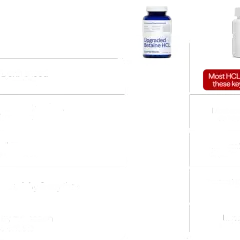 Bote de betaina HCL, un suplemento digestivo avanzado. ¿Betaina que es? Es un componente clave para una buena digestión.