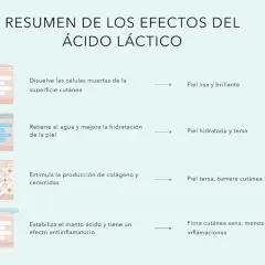 El ácido láctico para que sirve: exfolia, hidrata, estimula colágeno y calma la piel, logrando un cutis liso, terso y saludable.