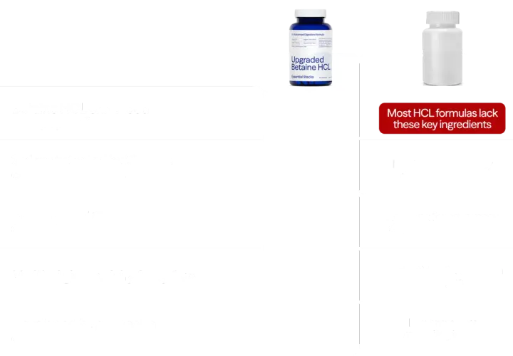 Bote de betaina HCL, un suplemento digestivo avanzado. ¿Betaina que es? Es un componente clave para una buena digestión.
