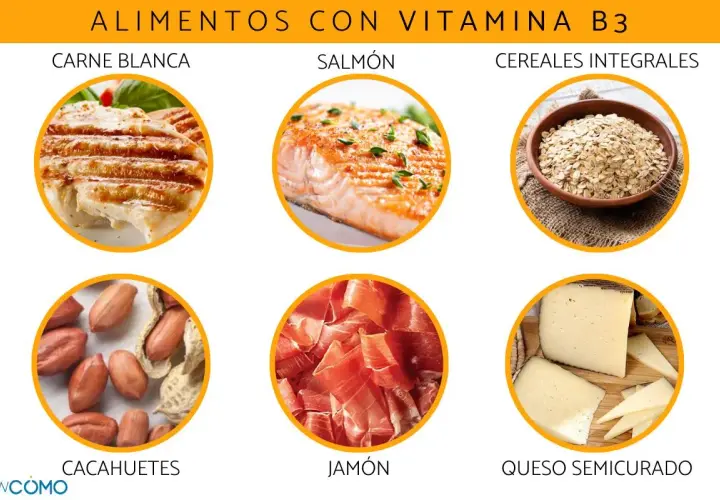Alimentos con vitamina B3: carne blanca, salmón, cereales integrales, cacahuetes, jamón y queso semicurado. Descubre para qué sirve la vitamina B3.