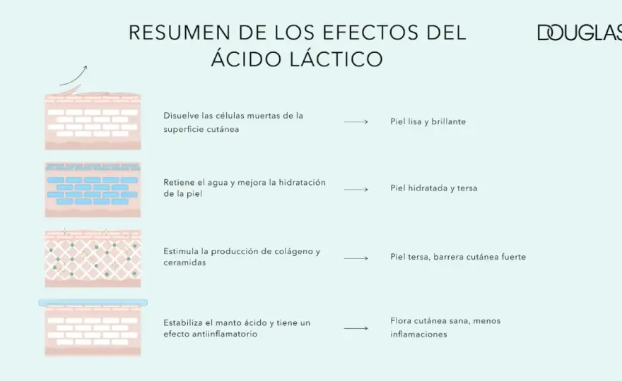 Ácido láctico - para qué sirve y cómo usarlo en la piel