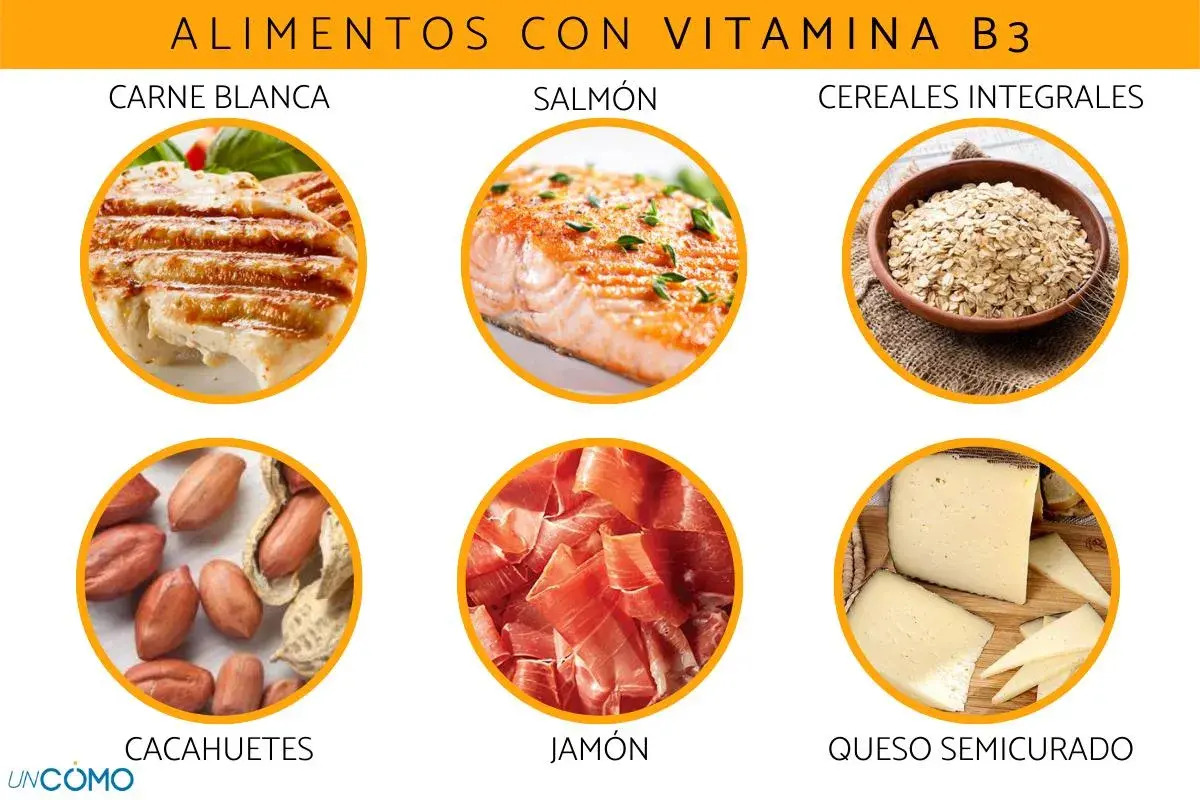 Alimentos con vitamina B3: carne blanca, salmón, cereales integrales, cacahuetes, jamón y queso semicurado. Descubre para qué sirve la vitamina B3.