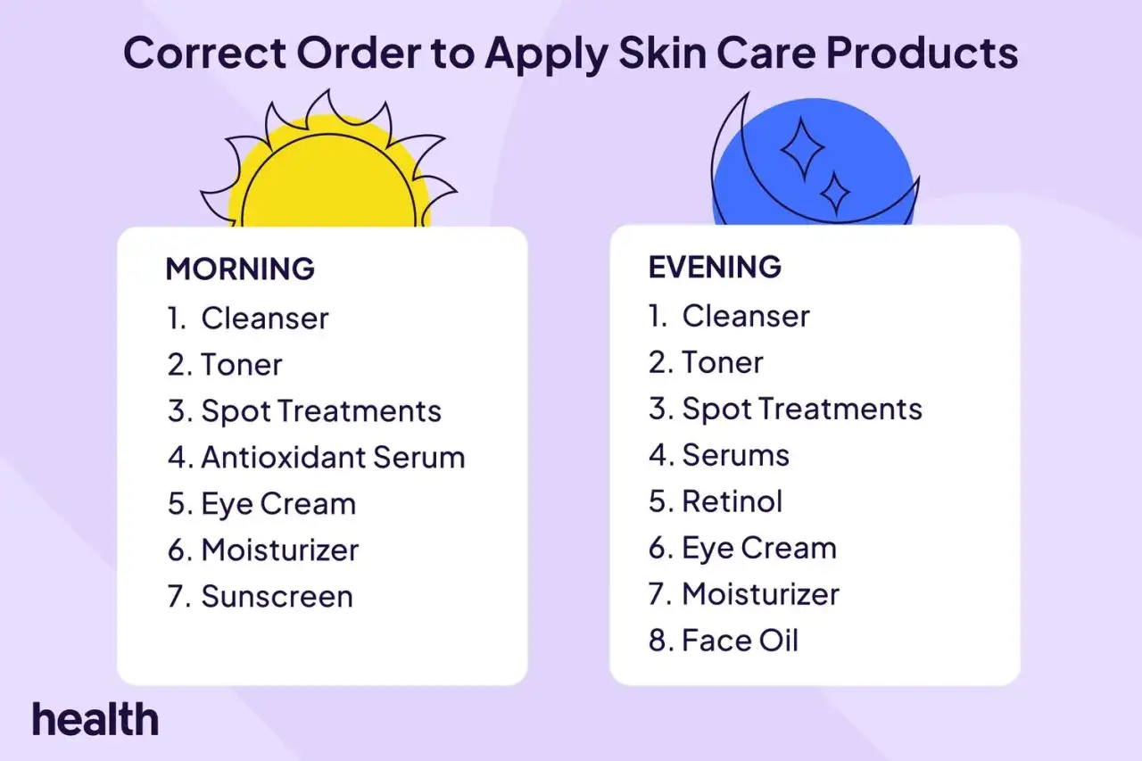 Rutina de mañana: crema hidratante antes del protector solar. Rutina de noche: sérum, retinol, crema y aceite.