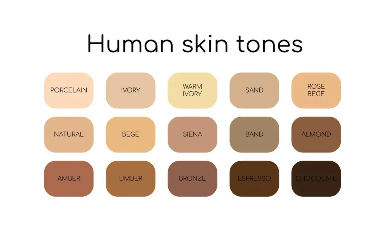 Paleta de tonos de piel humanos, desde porcelana hasta chocolate, mostrando la diversidad del tono de piel.