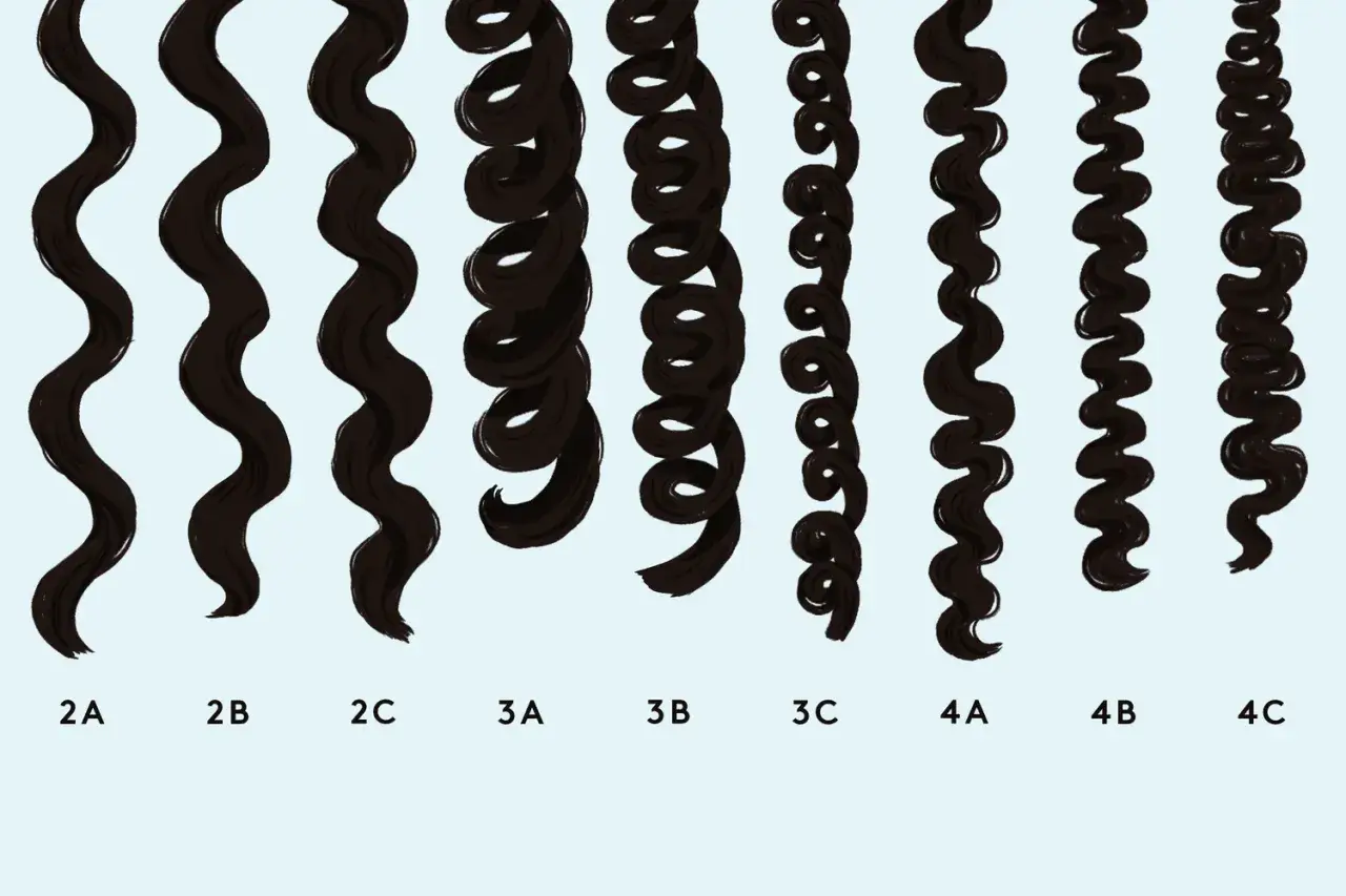 Ilustración de diferentes tipos de rizos, desde ondas sueltas (2A) hasta rizos apretados (4C).